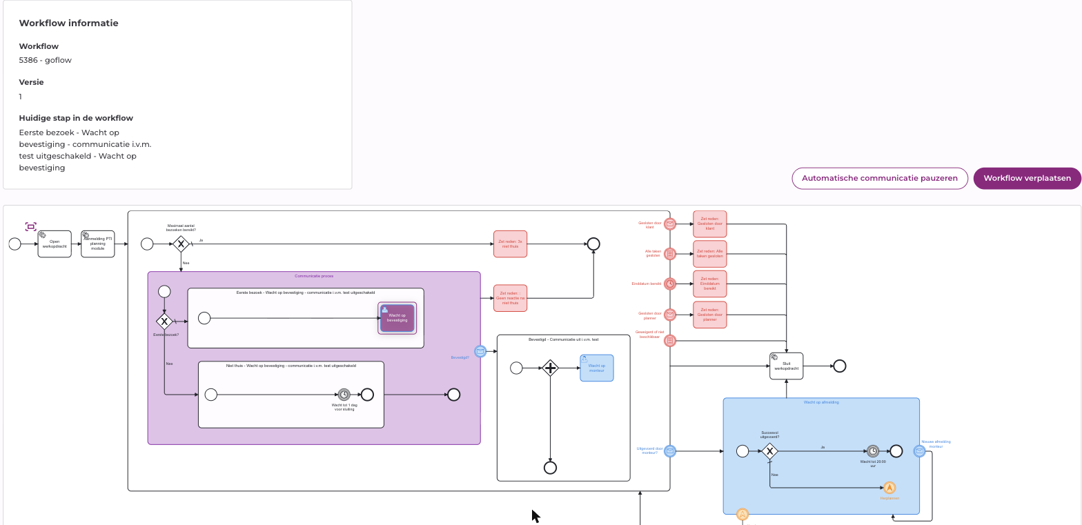 Tabblad Workflow met de workflowinformatie en het diagram met de gemarkeerde huidige stap